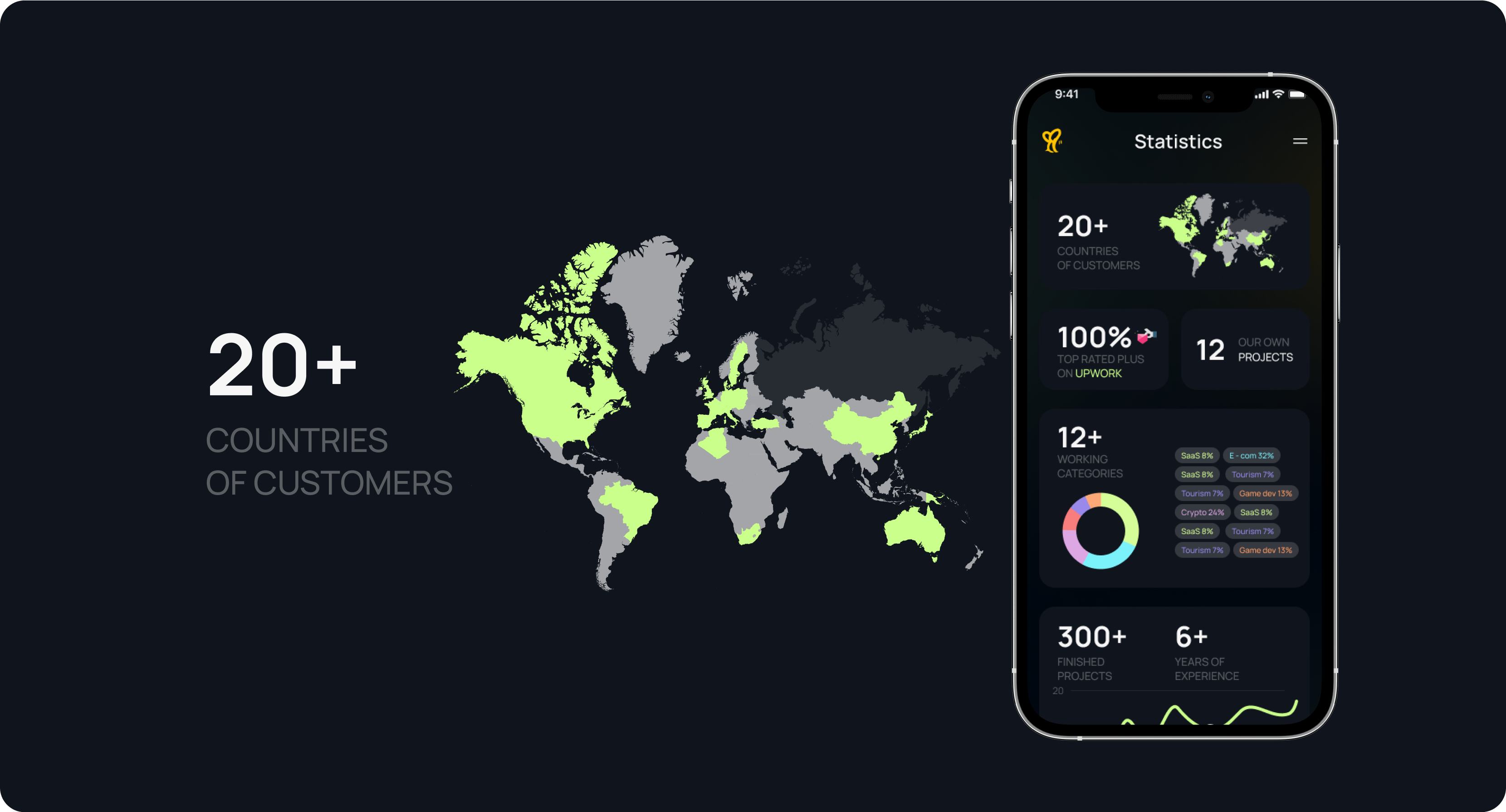 Product development studio site animation branding design graphic design illustration logo motion graphics ui ui ux ux vector webdesign