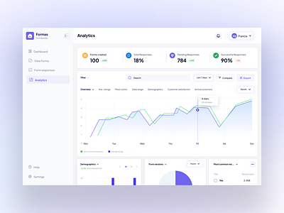 Feedback form SAAS Dashboard System chart customer dashboard dashboard ui form graphic design saas survey ui ui design uidesigner ux ux design web ui design website design website template