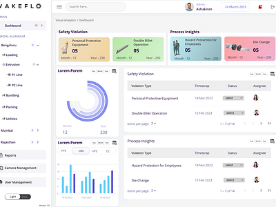 Wakeflo - Visual Analytics Dashboard Design analyticsdashboard businessintelligence darkmodedesign (if applicable) dashboarddesign dashboardinspiration dashboardlayout datadrivendesign datavisualization dataviz designthinking digitaldashboard informationdesign interactivedashboards metricsdashboard responsivedesign techdesign uiinspiration uiux userexperience visualanalytics