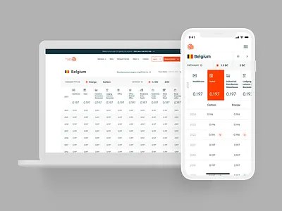 Building Minds - Interactive Data for a Sustainable Future app design ui ux