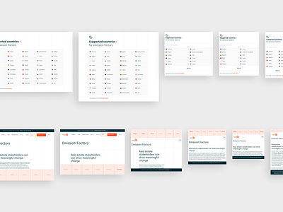 Building Minds – Responsive Web design ui ux