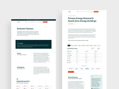 Building Minds – Landing Pages design ui ux