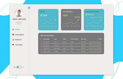 UI / UX design Dashboard dashboard design fintech fintech design ui ui ux ui design ux ux design web design