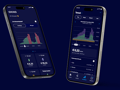 Oxxio dynamic pricing app app branding design graphic design ui ux visual design