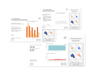 Data visualization sets on social issue chart data visualization flat graph visualization graphic design minimal ui