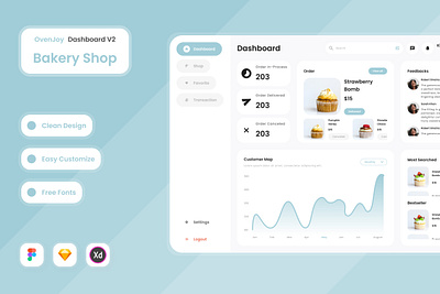 OvenJoy - Bakery Shop Dashboard V2 bakery dashboard delivery design interface layout selling store ui ux website