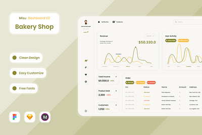 Misu - Bakery Shop Dashboard V2 bakery dashboard design efficiency layout revenue selling store ui ux website