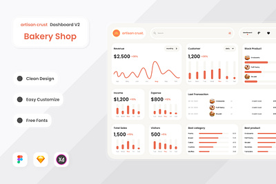 Artisan Crust - Bakery Shop Dashboard V2 bakery dashboard design efficiency interface layout revenue selling store ui ux website