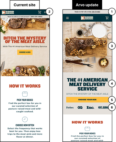 Good Ranchers | CRO american conversion rate optimization cro delivery food meat ranch ui ux web design website