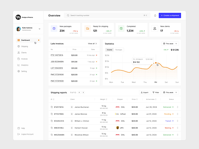 Dashboard & Overview of the Project chart creative design dahsboards dashboard dashboard design dashboard interface dashboard ui light design light ui mobile design overview side bar stats ui ui design web dashboard web design
