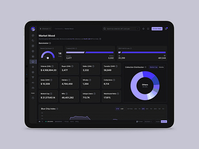 Market Mood NFT Dashboard analytic dashboard dashboard nft nft dashboard ui web design