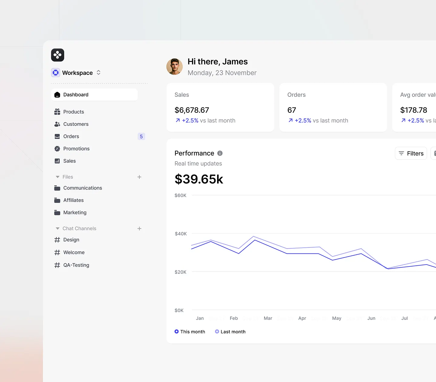 Data Analytics Website: Metrics Dashboard for Performance Tracking