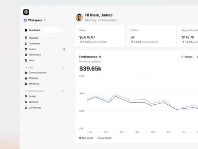 Metrics Dashboard analytics app charts clean dashboard data design graph interface metrics minimal modal navigation product design saas ui ui design ux ux design web