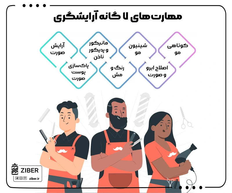 7 hairdressing skills by Ziber Hairdresser appointment booking