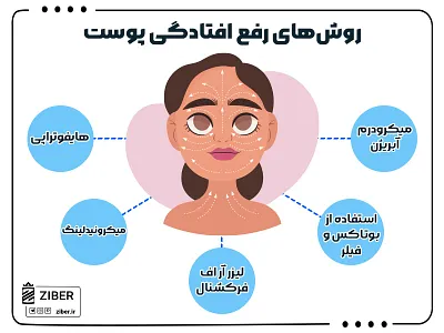 Solutions for skin sagging booking hairdressing ziber