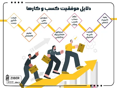 Reasons for business success