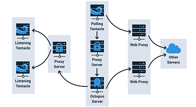 Azure Proxy Support ( Usa and Canada ) Devops Proxy Support aws interview support aws proxy support azure devops proxy support azure interview support azure proxy support devops interview support devops proxy interview support devops proxy support resume preparation resume tips