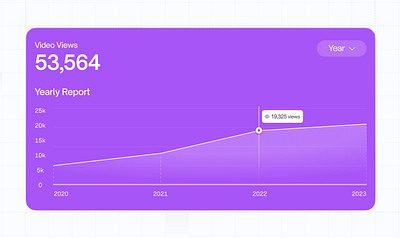 Video Views Data Card 📈 animation data design graphic design ui visual identity