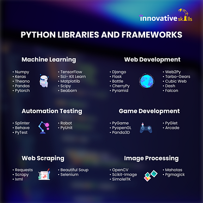 Python Libraries branding design graphic design illustration