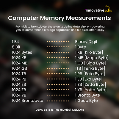 Computer Memory Measurements design graphic design illustration vector