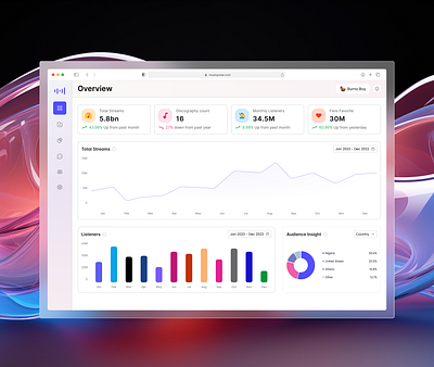 MusicPulse Dashboard dashboard music ui ux