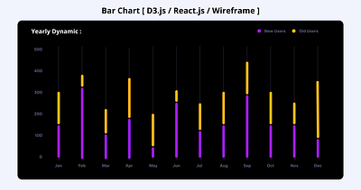 Bar Chart [ D3.js / React.js / Wireframe ] bar chart barchart chart d3 chart d3.js graphql javascript react.js