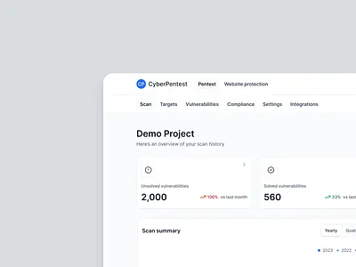 Cyber Security Dashboard dashboard data design metrics product design saas ui ux