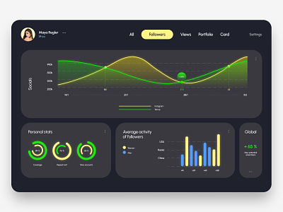 DailyUI 18 | Analytics Charts 18 analytics black charts dailyui18 dashboard design designconcept diagram figma green interface panel socials stats theme ui uidaily18 uiux webdesign