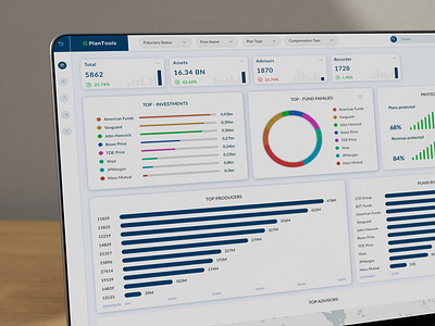 Dashboard panel - investment project dashbaord dashboard invest dashboard panel ui ux design design. figma investment panel landing page ui ui dashabord ui dashboard uiux ux ux dashboard