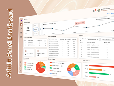 Admin Panel Dashboard admin panel dashboard designlove inspiration ui ux