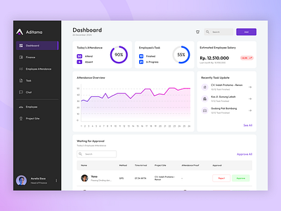 Employee Management/ HR Dashboard app attendance company construction company app dashboard design desktop app hr human resource management management app salary ui ux