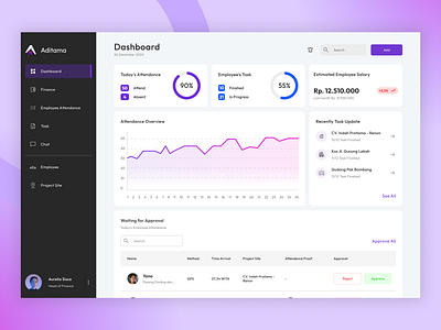 Employee Management/ HR Dashboard app design ui ux