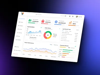 E-commerce dashboard dashboard e commerce best deshboard e commerce dashboard ui ux