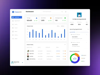 Madical admin dashboard madical best dashboard madical dashboard madical ui madical ux ui ux