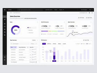 Zenst - Saas Marketing Dashboard analytics animation clean concept corporate style dashboard design management marketing dashboard minimal modern dashboard product design saas dashboard sales dashboard ui userexperience web application