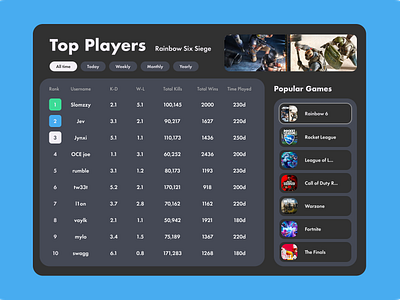 Gaming Leaderboards app dailyui gaming leaderboard logo ui webdesign website