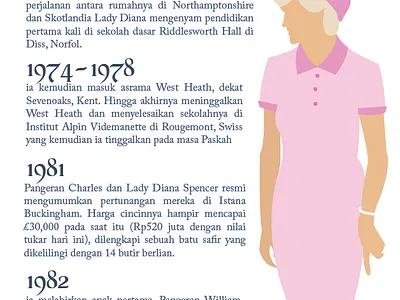 Lady Diana Infografis animation graphic design