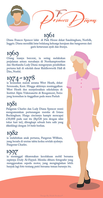 Lady Diana Infografis animation graphic design