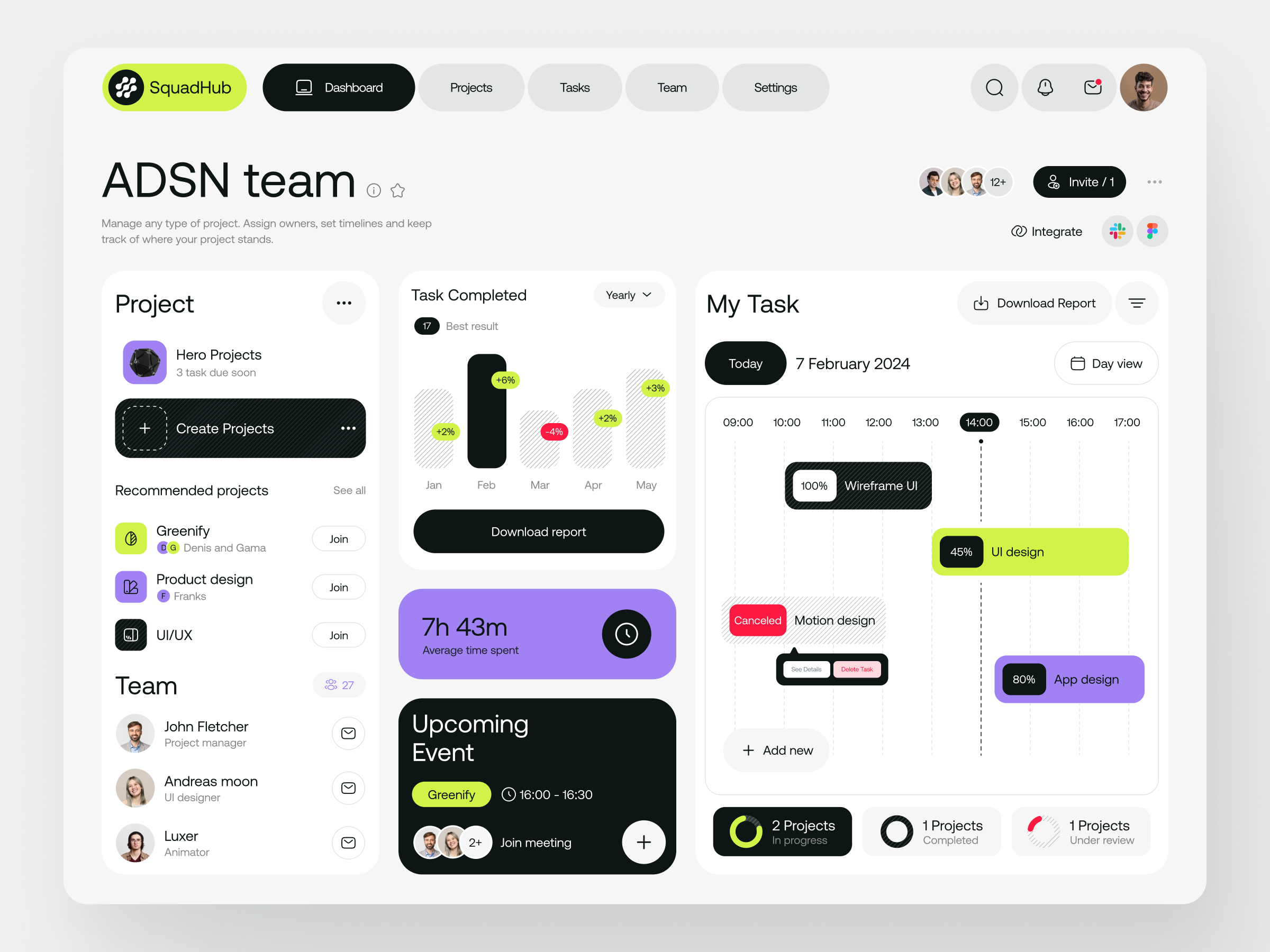 Example of Dashboard Design