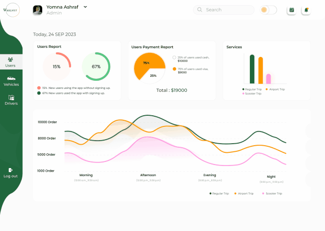 Dark & Light Dashboard Luxurious Transportation App animation branding dashboard logo motion graphics transportations ui