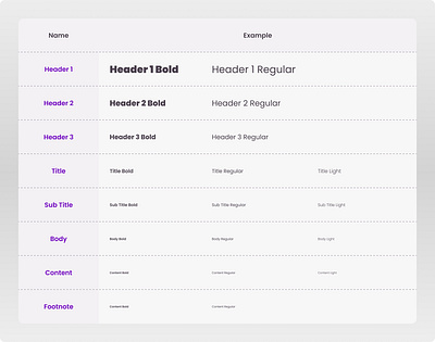 Typography ui