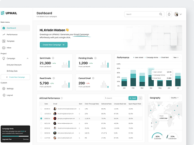 Upmail - Email Marketing Dashboard ads automation business campaign conversion rate dashboard email email analytics email builder email campaign email marketing email newsletter email performance mailchimp mailerlite mailing marketing marketing automation newsletter saas