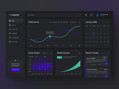 Educational dashboard with performance analytics - InsightEd chart dark mode dark theme data visualization education elearning graph learning learning platfrom product design statistics study tracker ui ux