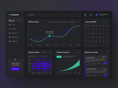 Educational dashboard with performance analytics - InsightEd chart dark mode dark theme data visualization education elearning graph learning learning platfrom product design statistics study tracker ui ux