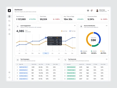 Extant - Marketing SaaS Platform analytics animation audience charts component dashboard design dipa inhouse graphs hover interaction marketing marketing dashboard product design saas seo ui ui design ux web app