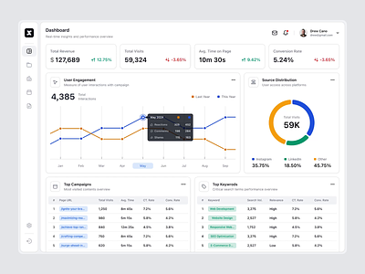 Extant - Marketing SaaS Platform analytics animation audience charts component dashboard design dipa inhouse graphs hover interaction marketing marketing dashboard product design saas seo ui ui design ux web app