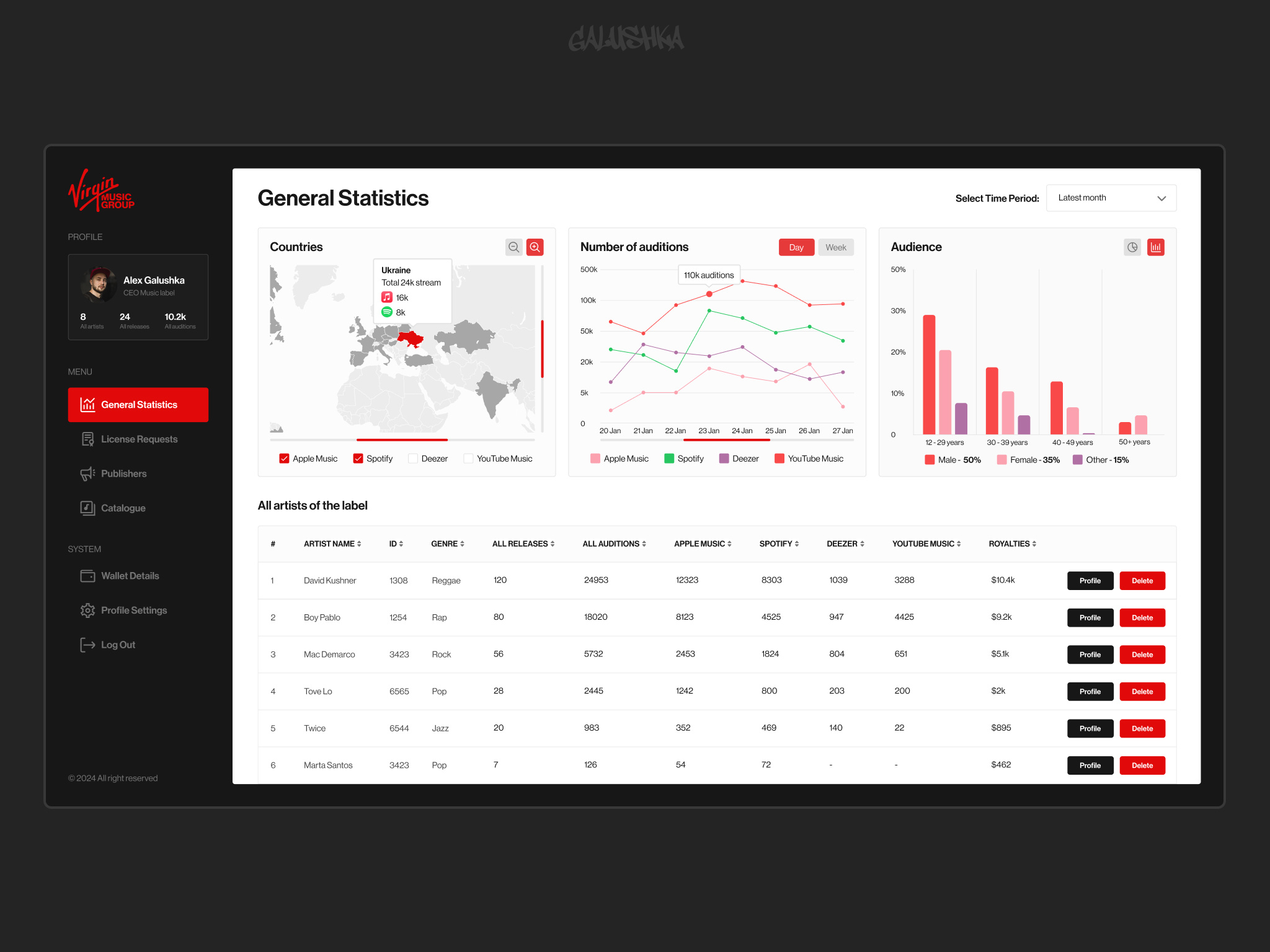 Virgin Music Group - UX/UI concept of the personal account with artist dailyui dashboard design desktop figma interface label music settings ui ui design ukraine ux ux design uxui