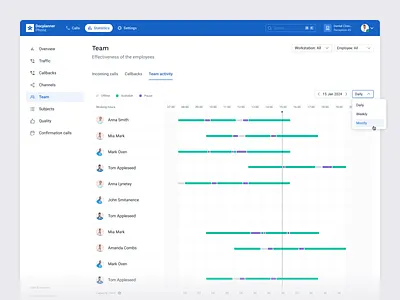 Docplanner Phone - Team effectiveness activity analytics calls clinic emploeeys facility manager medical clinic statistics team activity