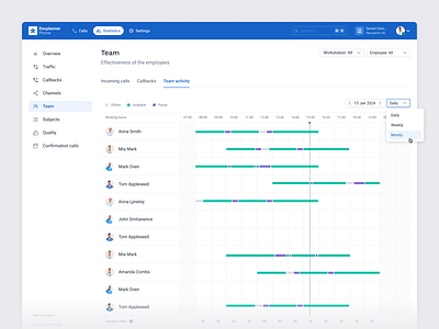 Docplanner Phone - Team effectiveness activity analytics calls clinic emploeeys facility manager medical clinic statistics team activity