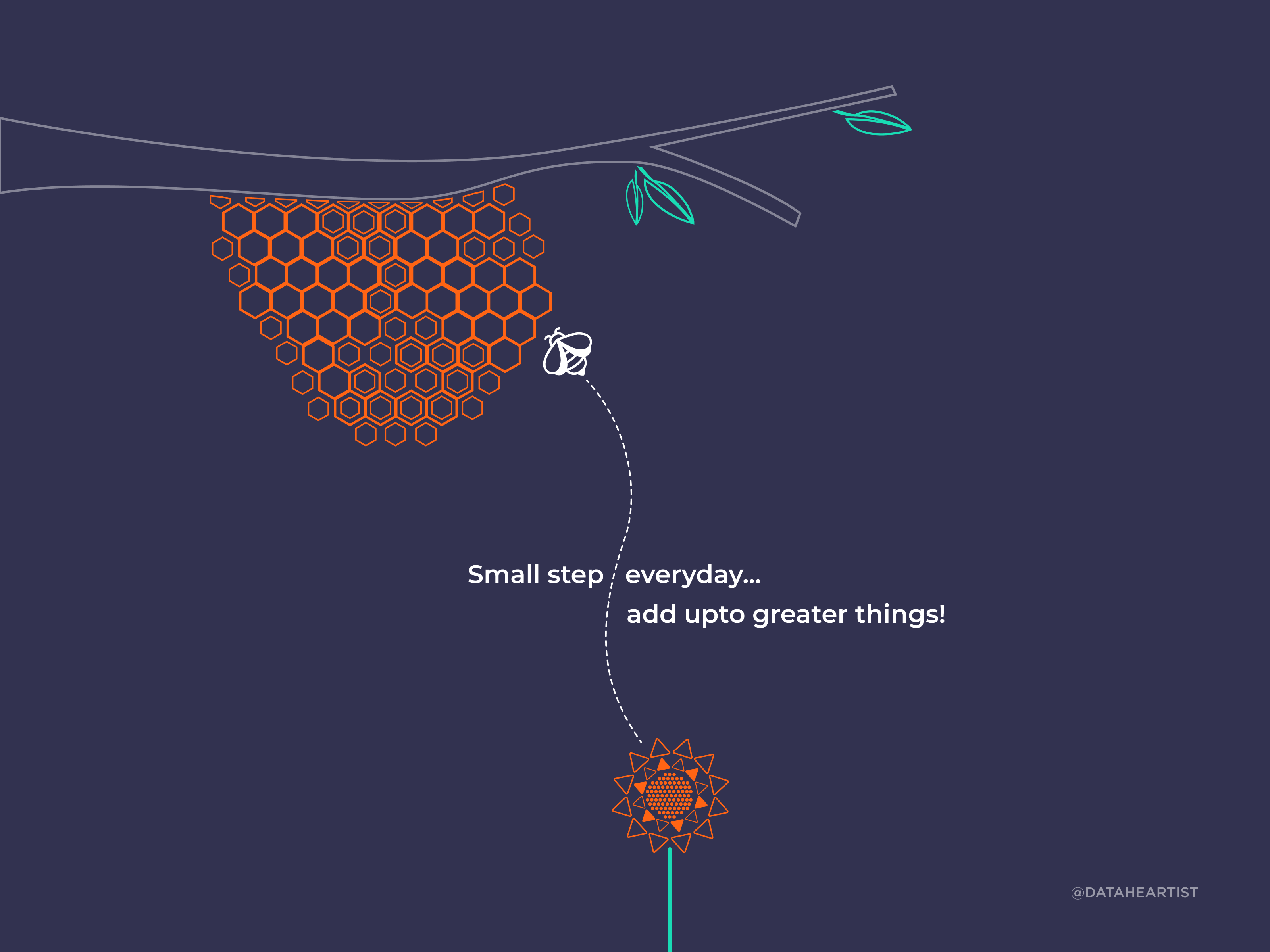 Small step everyday... add upto greater things. consistency daily creative daily practice minnimalheartist